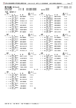 80mハードル - 兵庫陸上競技協会