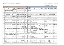 展示資料リスト - 富山県立図書館