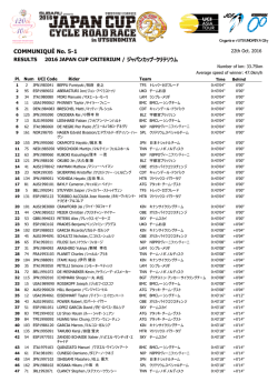 2016 Japan Cup Criterium Results