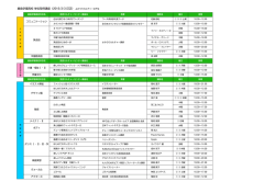 鹿島学園高校 単位取得講座（2015/3/3 訂正） よみうりカルチャー北千住