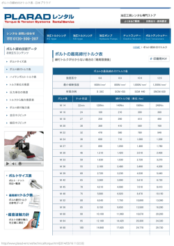 ボルトの締め付けトルク表 - 日本プララド
