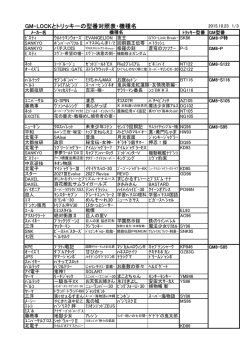 GM-LOCKとトリッキーの型番対照表・機種名