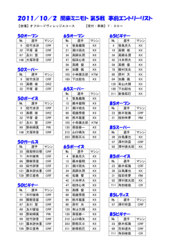 2011／10／2 関東ミニモト 第5戦 事前エントリーリスト