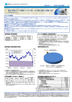-201円 -187円 -5円 0円 -22円 13円 -196円