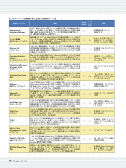 Contents Watcher Smart 2 ／ WhiteFox WMI Asset