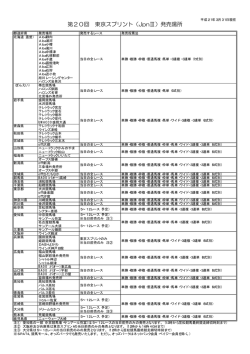 第20回 東京スプリント（JpnⅢ）発売場所