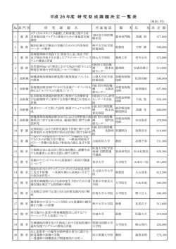 平成 26 年度 研 究 助 成 課 題 決 定 一 覧 表