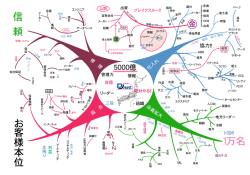1万名 お 客 様 本 位 信 頼 - Dj-net