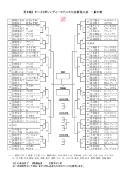 第13回 ピンクリボンレディーステニス大会新潟大会 一般の部