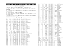 2014年日本リストに入傑の全国教育系大学選手