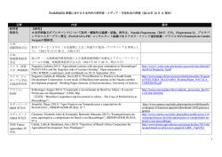 ProSAVANAに対する日本内外研究者・メディア・市民社会の評価