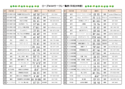 ローズWAMサークル一覧表（平成28年度）