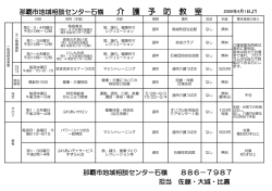 那覇市地域相談センター石嶺 886－7987 担当 佐藤・大城・比嘉 那覇