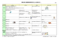膀胱前摘・回腸導管造設術 - 国立病院機構 熊本医療センター