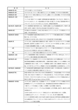 C・Wニコル 著作・活動履歴