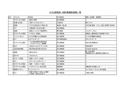 2007年 撮影情報 - NPO法人 みうら映画舎