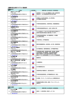 白鷹町受注企業ガイドブック（製造業）