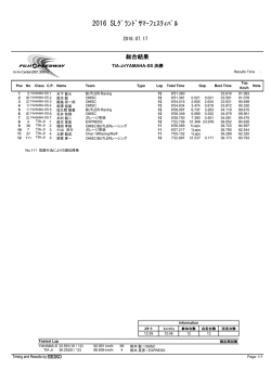 YAMAHA TIAジュニア/ YAMAHA SSクラス リザルト