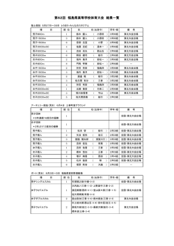第62回 福島県高等学校体育大会 結果一覧