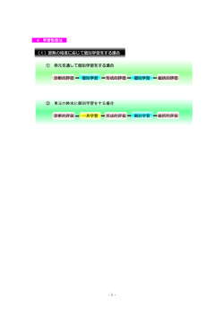 -1- 4 学習形態は （1）習熟の程度に応じて個別学習をする場合 ① 単元