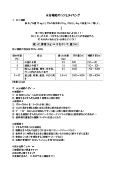 水分補給のコツとタイミング 減った体重（  ）＝汗をかいた量（ml）