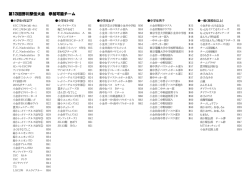 第13回野川駅伝大会 参加可能チーム