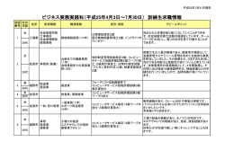求職者情報