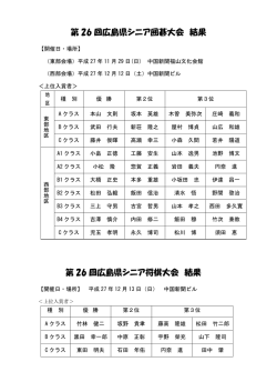 H27年度大会結果PDF