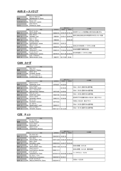 AUS オーストラリア CAN カナダ CZE チェコ
