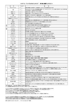 ＜ネパール アンナプルナBCトレッキング 持ち物・装備チェックリスト＞