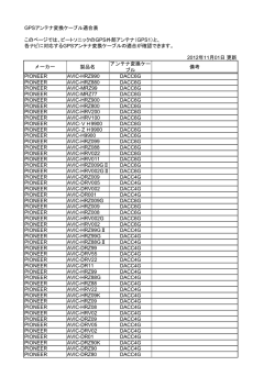 GPSアンテナ変換ケーブル適合表 このページでは、ビートソニックのGPS