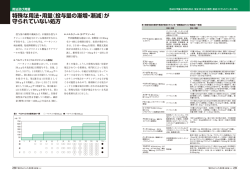 特殊な用法・用量 （投与量の漸増・漸減 ）が 守られていない処方