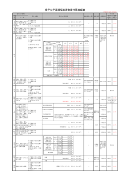 母子父子寡婦福祉資金貸付限度額表