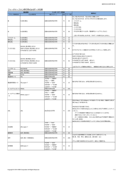 SMARTアドレス帳 フィーチャーフォン移行用vCardデータ仕様