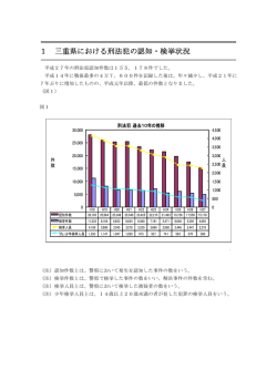 1 三重県における刑法犯の認知・検挙状況