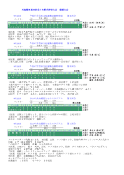 9月13日 0 0 0 0 0 0 0 1 0 0 1 2 TORABY 0 1 0 0 0 0 0 0 0 0 0 1 2回