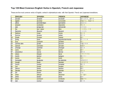 Top 300 Most Common English Words