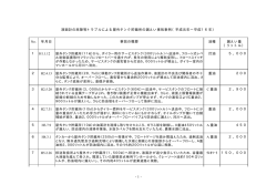 -1- 液面計の故障等トラブルによる屋外タンク貯蔵所の漏えい事故事例