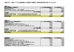 （上空使用可）価格表 従事者免許免許不要です。2015/09