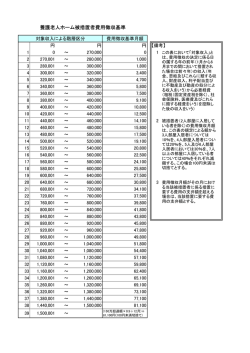 養護老人ホーム被措置者費用徴収基準