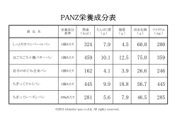 PANZ商品の栄養成分表はこちら