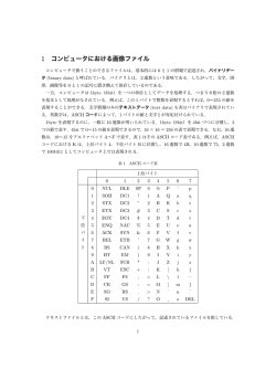 画像と画像フォーマット