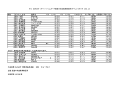 氏名 車両名 ペナ ヒート1 ペナ ヒート2 ベストタイム トップタイム比 全国区