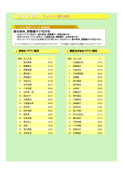 樹木希林、野際陽子が高評価