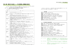 第3章 現況や住民ニーズの整理と課題の設定