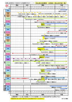 1階開架新聞一覧