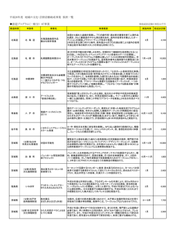2014年度