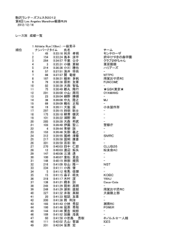 2012LA・リザルトはこちら
