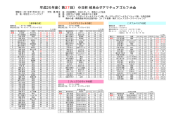 平成25年度（第27回） 中日杯 岐阜女子アマチュア