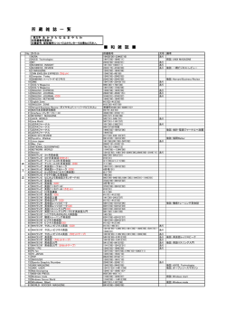 雑誌 - 九州情報大学